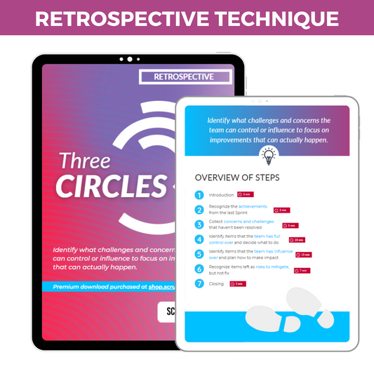Retrospective: Three Circles
