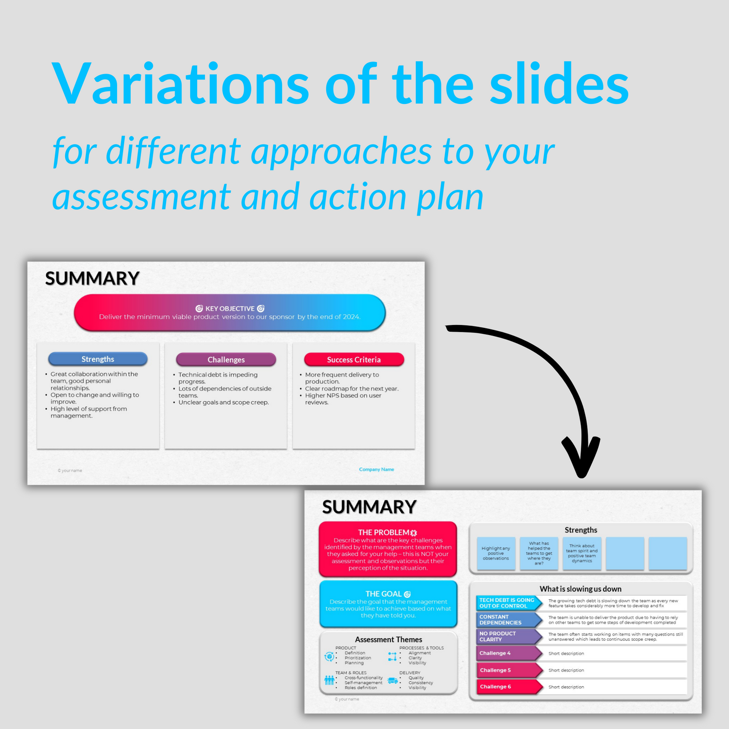 Agile Assessment Results & Action Plan Presentation